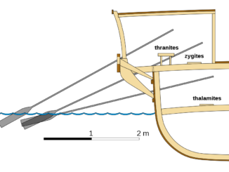 Depiction of the position and angle of the rowers in a trireme. The form of the parexeiresia, projecting from the deck, is clearly visible.
